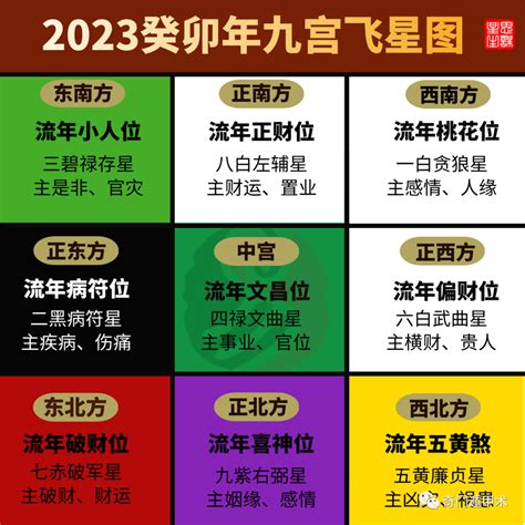 2023年流年飞星|2023癸卯年九宫飞星图解